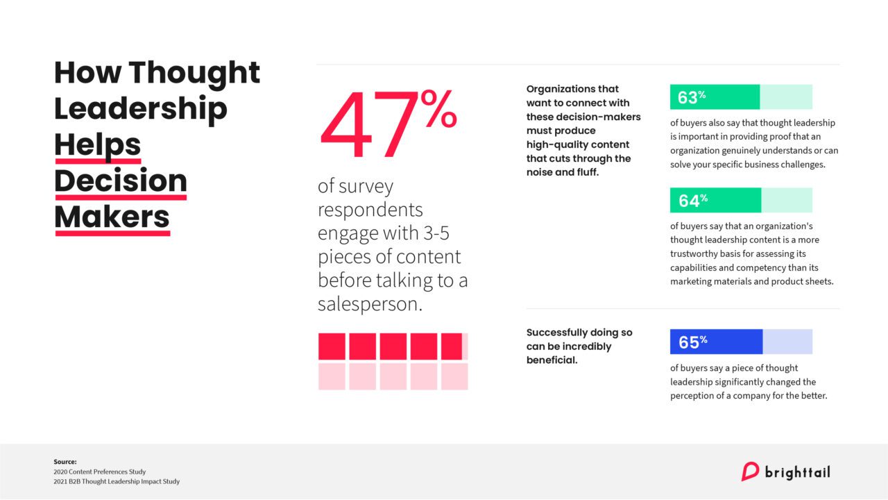 Four key stats detailing how thought leadership helps decision makers