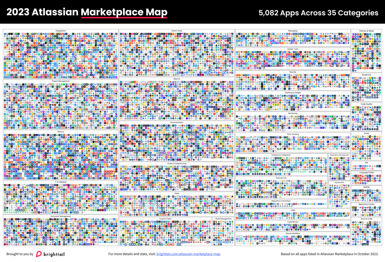 Diverse squares in different colors, reflecting 5,082 Atlassian apps across 35 categories.