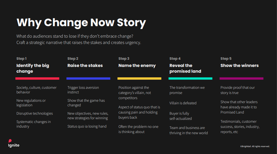 Matthew Lewsadder discusses strategies for vendors to craft a compelling "Why Change Now Story" during his presentation