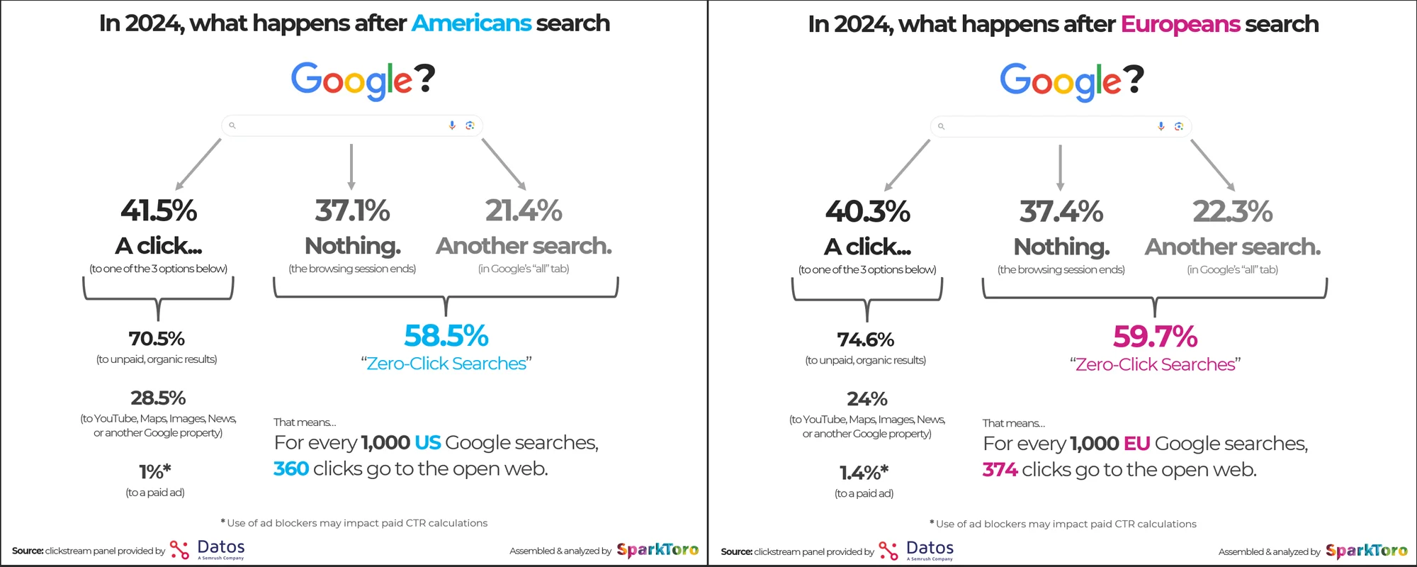 GEO vs. SEO: Two Sides of the Same Coin in 2025 - Brighttail